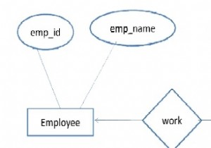 Giảm thiểu sơ đồ ER 