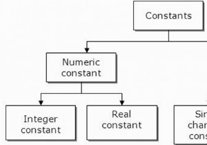 Hằng số (Constants) trong ngôn ngữ C với ví dụ
