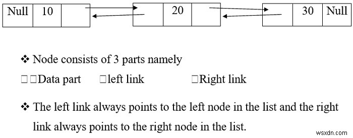 Chương trình C để chèn một nút ở bất kỳ vị trí nào bằng cách sử dụng danh sách liên kết kép 