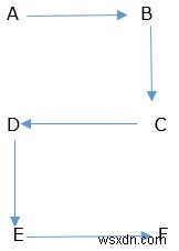 Chương trình C để biểu diễn các bảng chữ cái trong mô hình xoắn ốc 