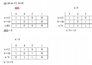 Chương trình C cho phép cộng và phép nhân với 2 bằng các phép toán bit. 