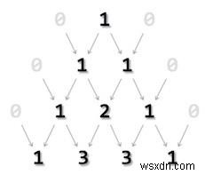 Làm thế nào để in ra số nguyên dưới dạng tam giác Pascal bằng C? 