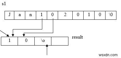 Hàm strncpy () trong ngôn ngữ C là gì? 