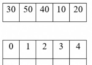 Giải thích quy trình sắp xếp lựa chọn trong ngôn ngữ C 