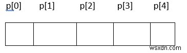 Giải thích khái niệm Array of Pointer và Pointer to Pointer trong lập trình C 