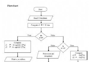 Làm thế nào để viết một chương trình C để tìm nghiệm của một phương trình bậc hai? 