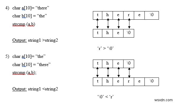 Hàm strcmp () trong ngôn ngữ C là gì? 