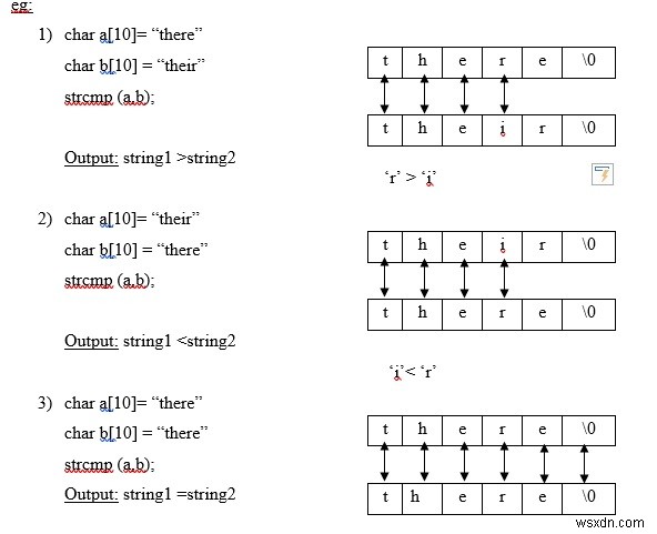 Hàm strcmp () trong ngôn ngữ C là gì? 