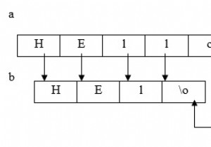 Hàm strcpy () trong ngôn ngữ C là gì? 