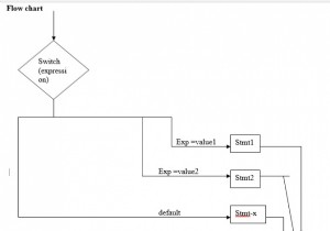 Giải thích câu lệnh switch bằng ngôn ngữ C 