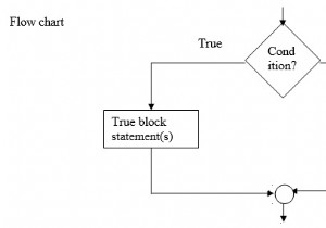 Giải thích câu lệnh if-else bằng ngôn ngữ C 