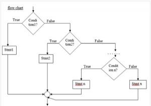 Làm thế nào để sử dụng câu lệnh điều kiện ‘else if Ladder’ là ngôn ngữ C? 