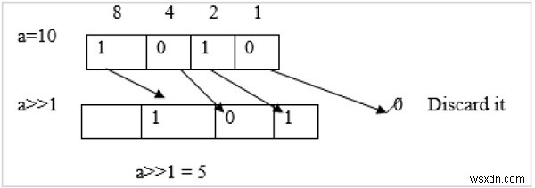 Các phép toán dịch chuyển trong ngôn ngữ C là gì? 