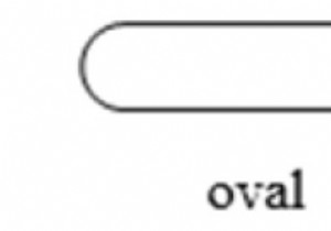 Thuật toán (Algorithm) và Sơ đồ thuật toán (Flowchart) trong C