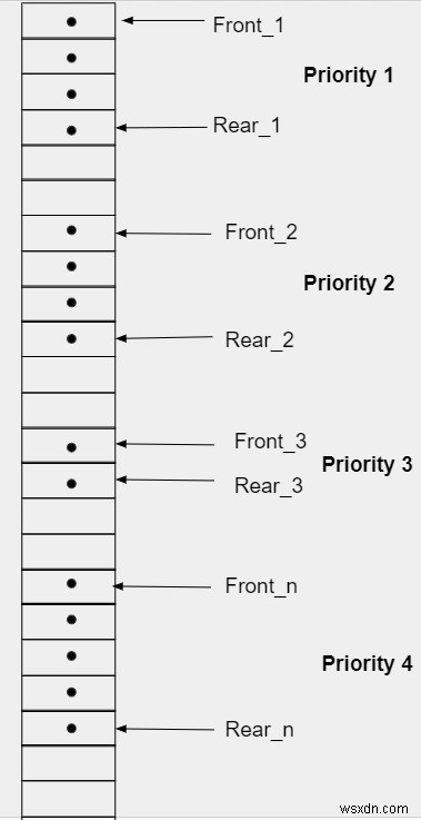 Giới thiệu hàng đợi ưu tiên trong C / C ++ 