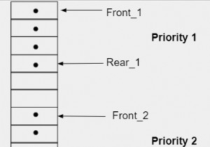 Giới thiệu hàng đợi ưu tiên trong C / C ++ 