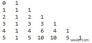 Chương trình C cho bảng Hệ số nhị thức 