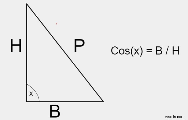 C Chương trình tổng của chuỗi cos (x) 
