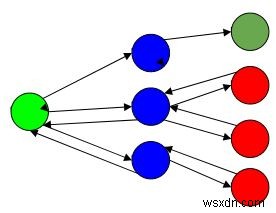 Giới thiệu về Backtracking 