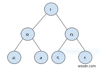 Biểu diễn mảng của đống nhị phân 