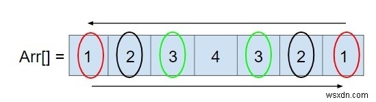 C Chương trình kiểm tra xem một mảng có phải là palindrome hay không bằng cách sử dụng Đệ quy 