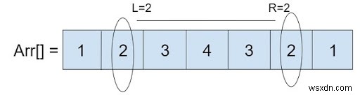 Sản phẩm của các phạm vi trong một mảng trong C 
