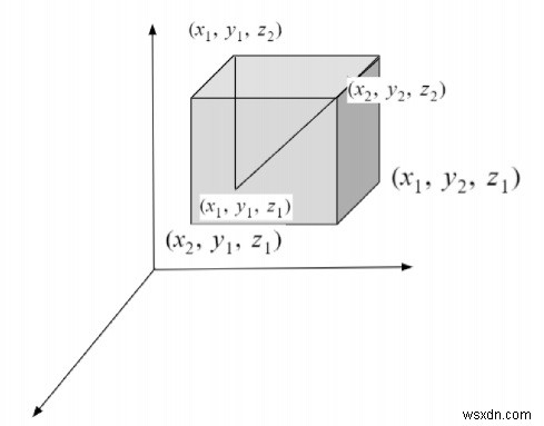 Chương trình C để tính toán khoảng cách giữa ba điểm trong 3D 