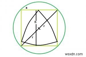 Tam giác Reuleaux lớn nhất trong một Hình vuông được nội tiếp trong một Hình tròn ở C? 