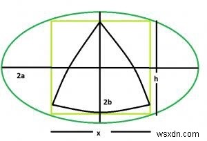 Tam giác Reuleaux lớn nhất nội tiếp trong một hình vuông nội tiếp một elip ở C? 