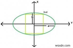 Tam giác Reuleaux lớn nhất nội tiếp trong một hình vuông nội tiếp một elip ở C? 