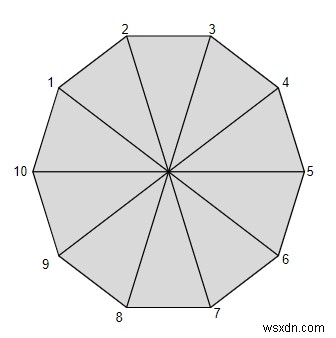 Chương trình tính chu vi hình lục giác trong chương trình C 