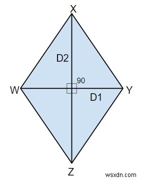 Chương trình tính diện tích và chu vi hình thoi có các đường chéo cho trước Hình thoi trong C ++ là gì? 