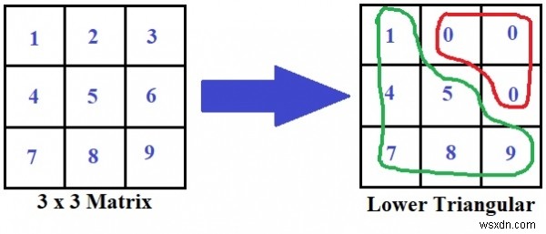 In mẫu ma trận tam giác dưới từ mảng đã cho trong C Program. 