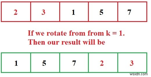 In phép quay trái của mảng theo thời gian O (n) và không gian O (1) trong C Program. 