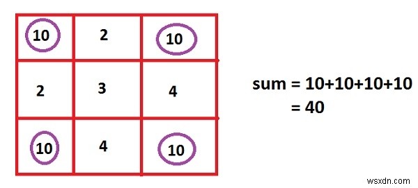 In các phần tử góc và tổng của chúng trong ma trận 2-D trong C Program. 