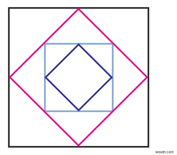 Diện tích hình vuông được tạo thành bằng cách nối các điểm giữa nhiều lần trong Chương trình C? 