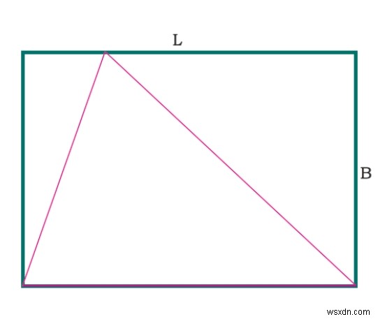 Diện tích hình tam giác lớn nhất có thể nội tiếp hình chữ nhật trong Chương trình C? 
