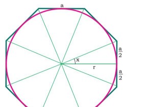 Diện tích đường tròn nội tiếp đa giác đều N cạnh trong C