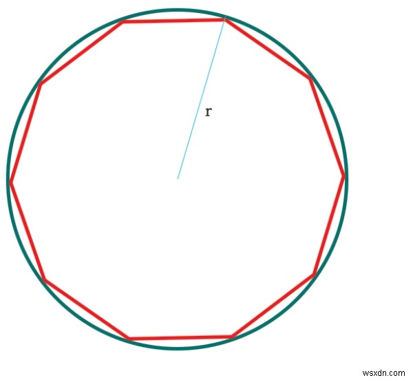 C Chương trình diện tích hình lục giác nội tiếp đường tròn? 