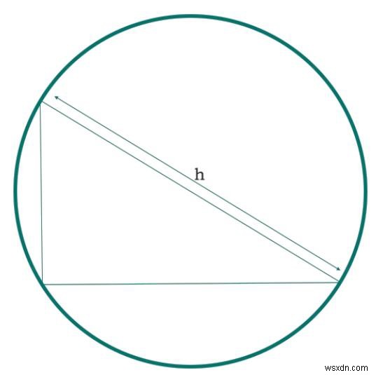 Diện tích Hình tròn Ngoại tiếp Tam giác vuông trong C Chương trình? 