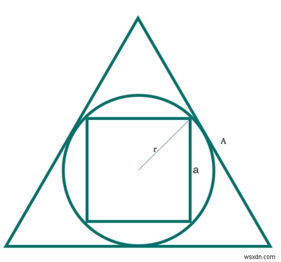 Diện tích hình vuông nội tiếp hình tròn nội tiếp tam giác đều trong C Chương trình? 