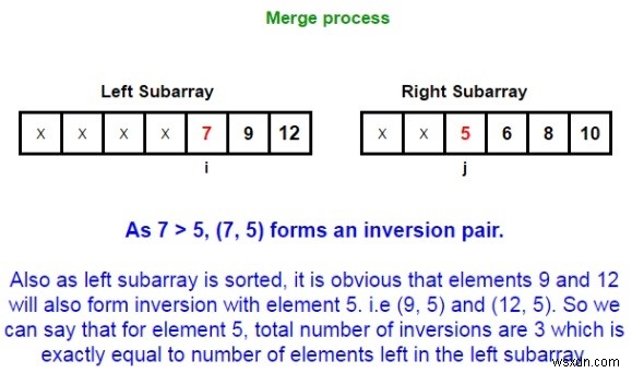 Chương trình C / C ++ để đếm nghịch đảo trong một mảng bằng cách sử dụng Merge Sort? 