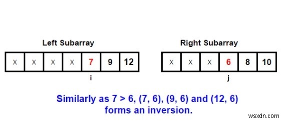 Chương trình C / C ++ để đếm nghịch đảo trong một mảng bằng cách sử dụng Merge Sort? 