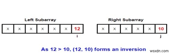 Chương trình C / C ++ để đếm nghịch đảo trong một mảng bằng cách sử dụng Merge Sort? 