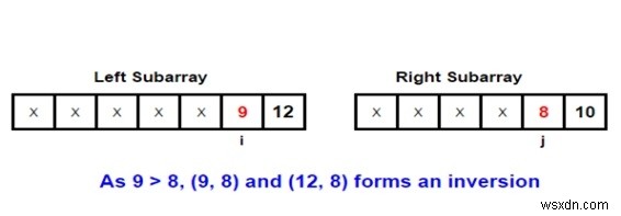 Chương trình C / C ++ để đếm nghịch đảo trong một mảng bằng cách sử dụng Merge Sort? 