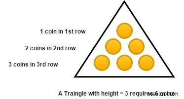 Chương trình C / C ++ cho Số giải pháp cho phương trình mô-đun? 