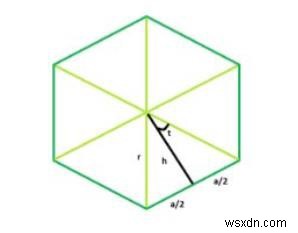 Diện tích của một đa giác đều n cạnh với Bán kính đã cho trong Chương trình C? 