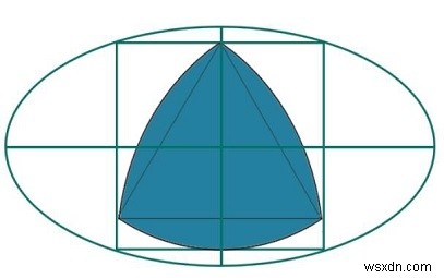 Tam giác Reuleaux lớn nhất nội tiếp trong một hình vuông được nội tiếp trong một hình elip? 