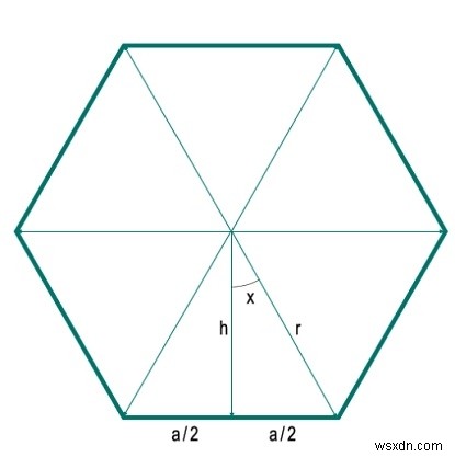 Diện tích của một đa giác đều n cạnh với Bán kính cho trước? 