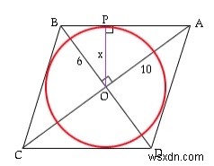 Diện tích hình tròn nội tiếp hình thoi? 